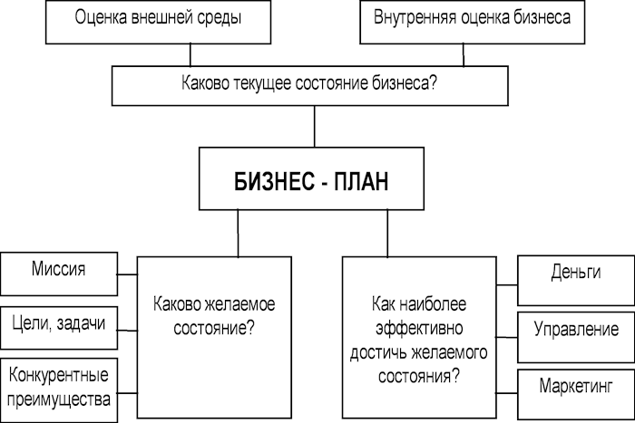 как раскрутить интернет магазин