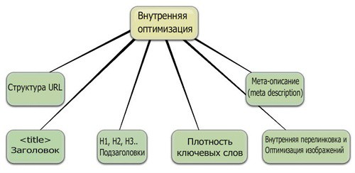 эффективные инструменты интернет маркетинга